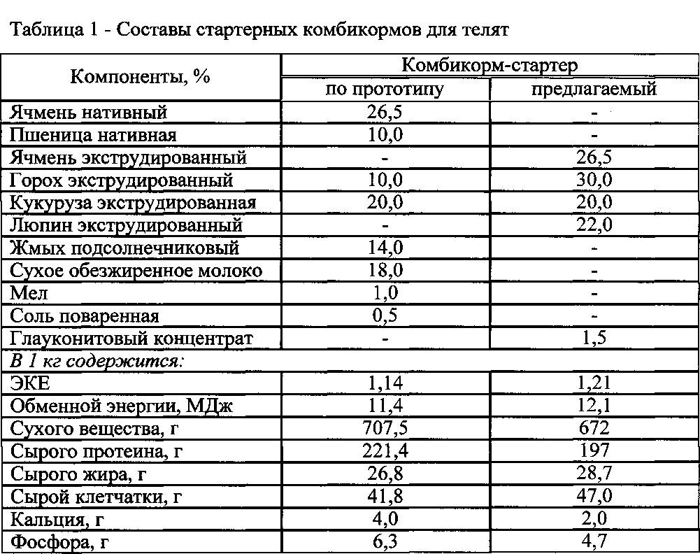 Что такое комбикорм для кроликов и в чем его польза