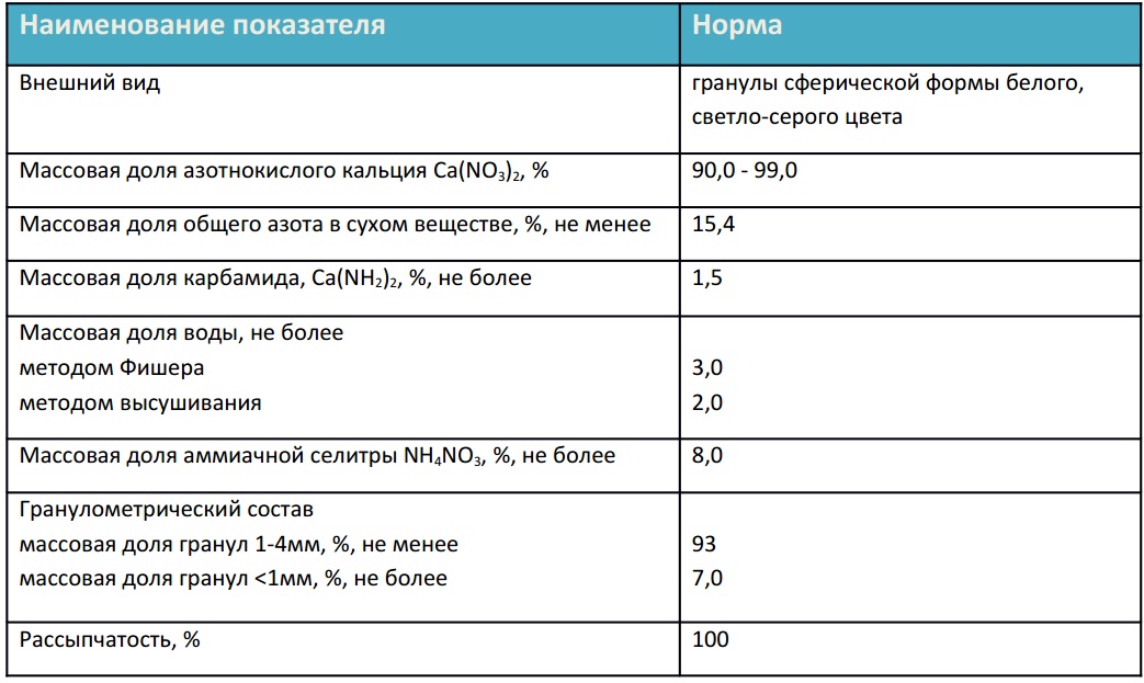 Кальциевая селитра как разводить для корневой. Норма расхода аммиачной селитры. Кальциевая селитра состав удобрения. Кальциевая селитра для рассады. Кальциевая селитра удобрение.