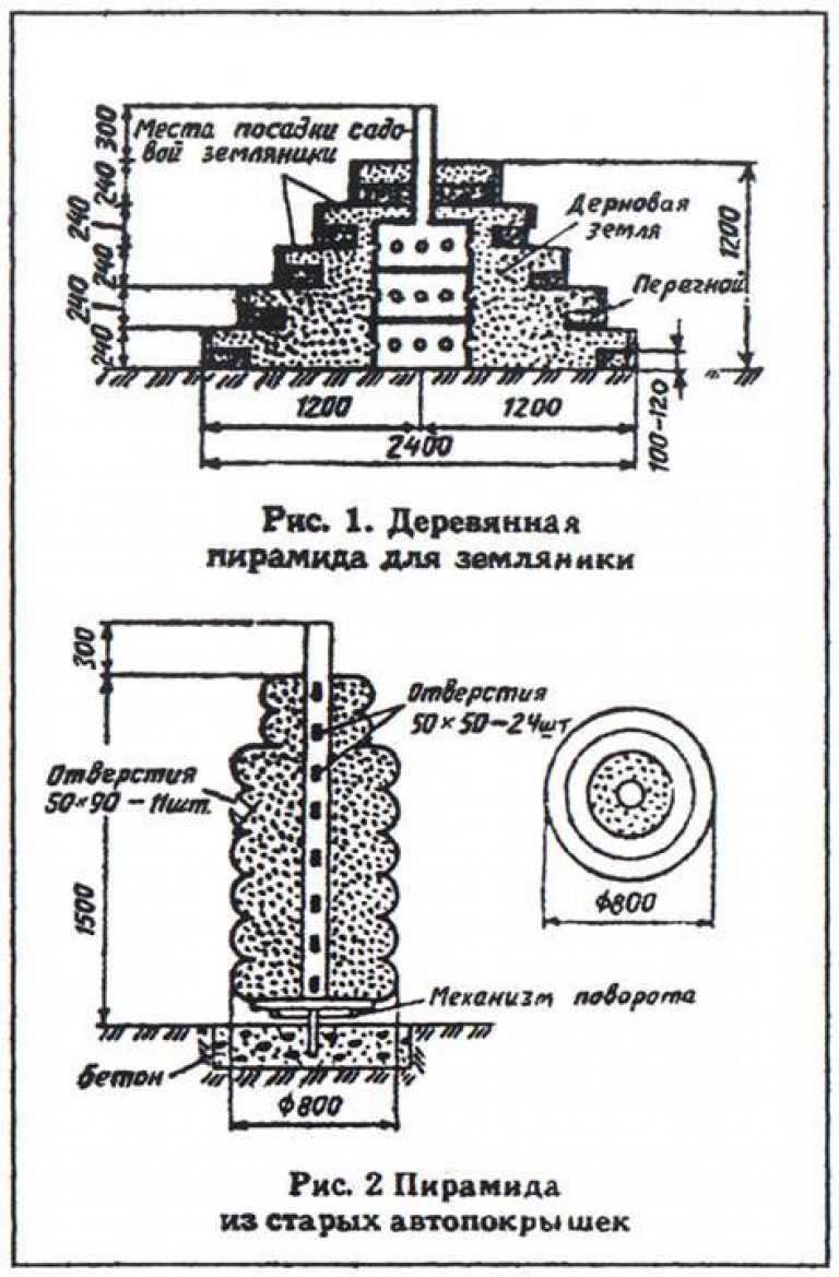 Схема грядки для клубники пирамида