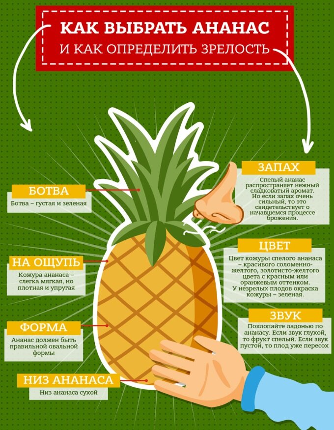 Как правильно выбрать ананас