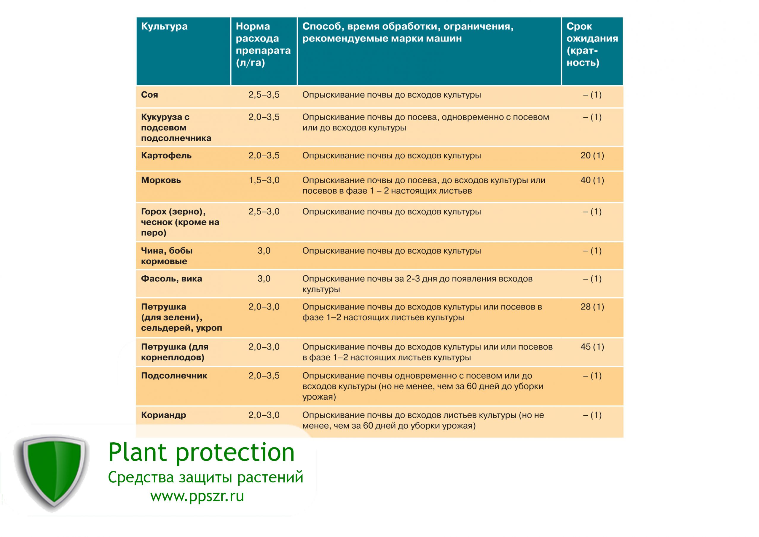 Почвенные гербициды - особенности применения и эффективность