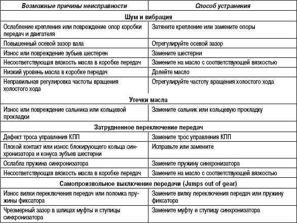 Не заводится бензиновый триммер: причины поломки бензокосы. способы ее устранения. что делать, если в мотокосе заливает свечу и есть искра, но не запускается?