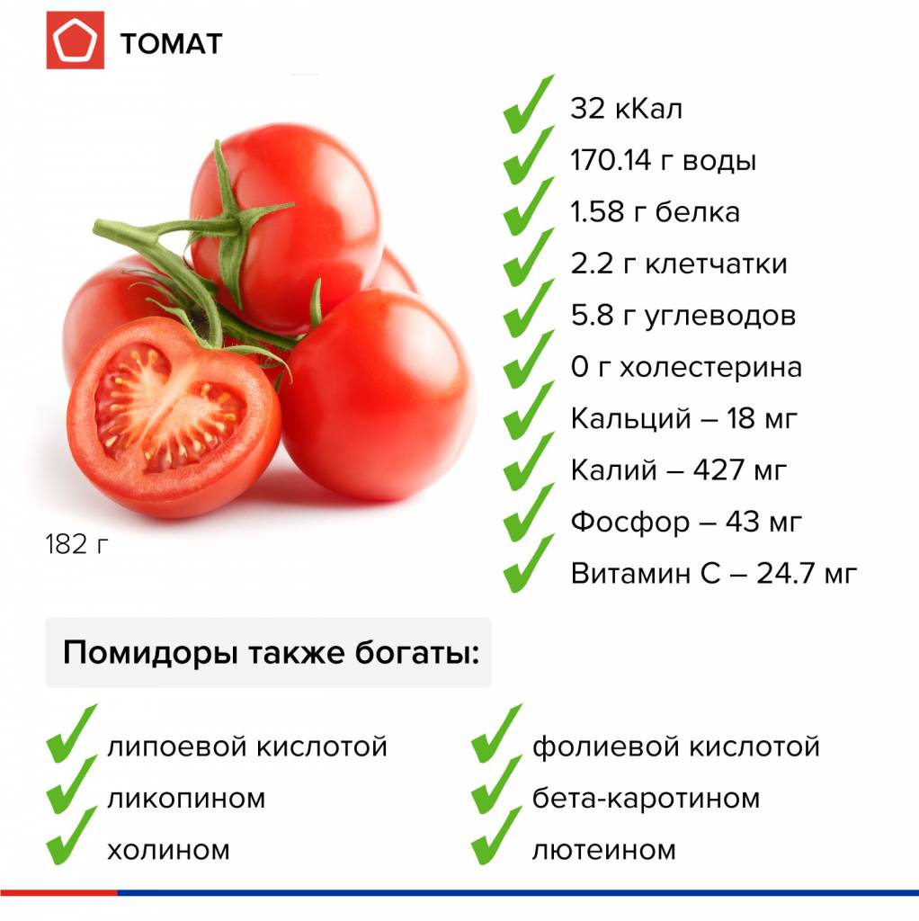 Есть ли в помидорах витамины и чем полезны для организма эти чудо-ягоды