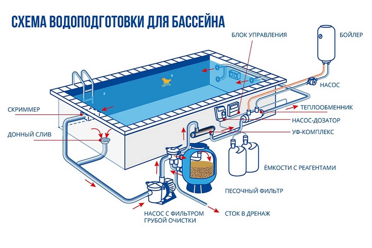 Отопление бассейна проект