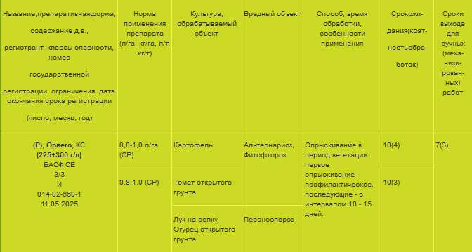 Строби фунгицид срок ожидания