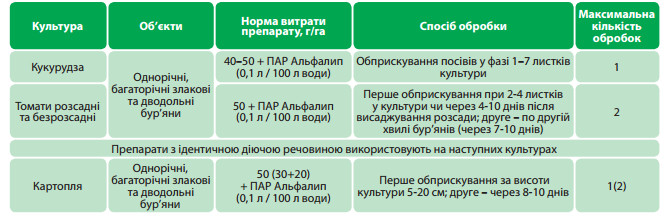 Дозировка на 10 литров воды