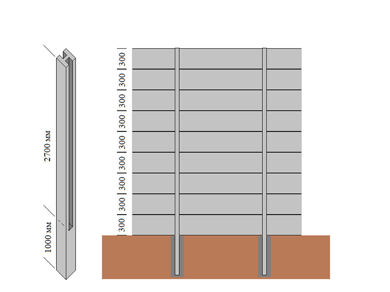 Установка столбов для забора: расстояние между бетонными столбами, варианты из кирпича, бурение и бетонирование своими руками