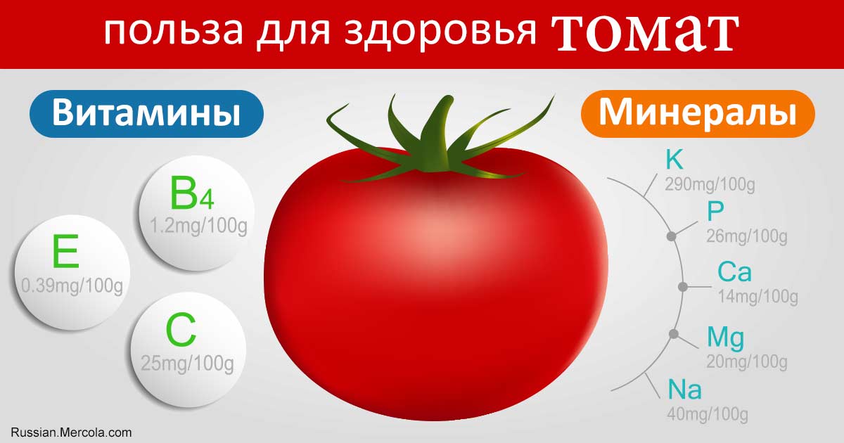 Содержание витаминов в помидорах - мое село