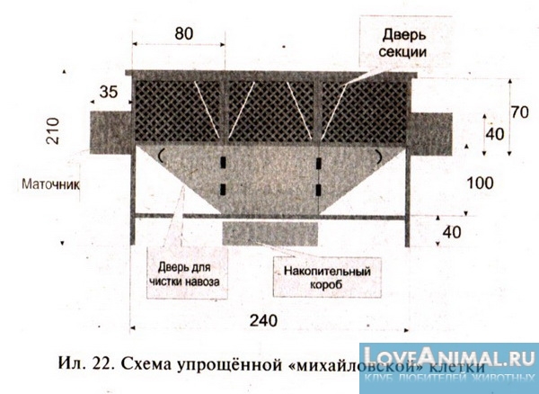 Схема ямы для кроликов