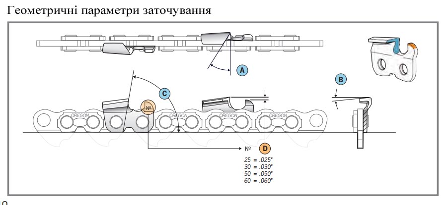 Правильная заточка цепи бензопилы