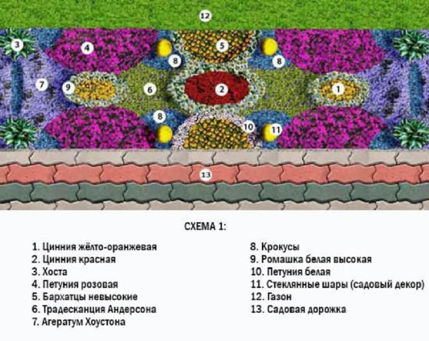 Как правильно оформить клумбу из многолетников схемы