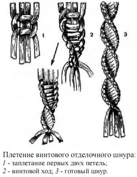 Как вязать косы спицами: мастер-класс и варианты плетения кос спицами