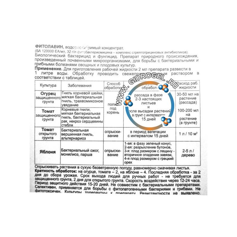 "фитолавин", биофунгицид. инструкция по применению