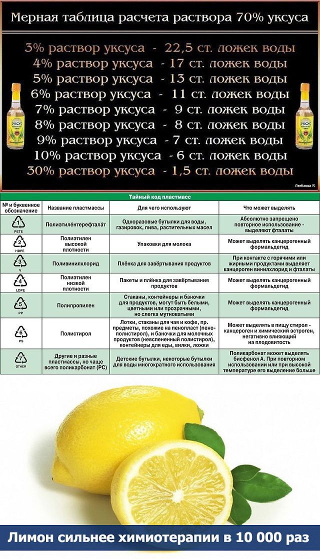 Соотношение уксуса и лимонной кислоты для консервации: пропорции и чем заменить