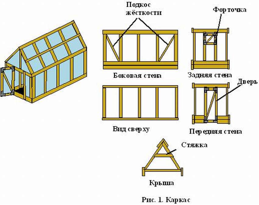 Теплица деревянная своими руками чертежи