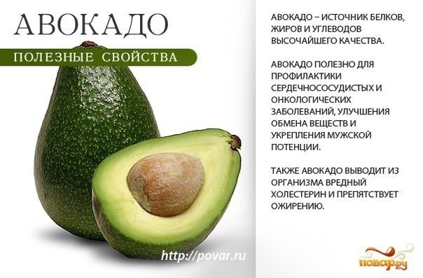 Авокадо: как употреблять, польза и вред авокадо для здоровья и похудения