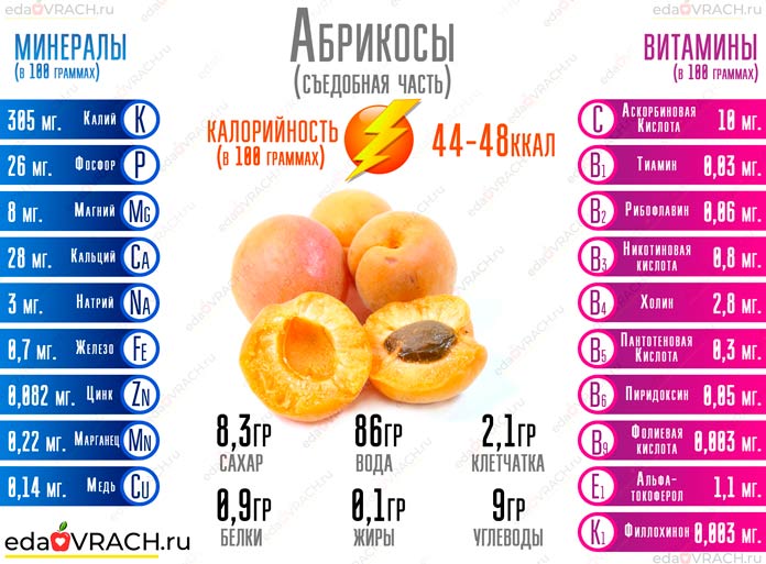 Сколько калорий в 1 нектарине. Абрикос калории. Витамины в абрикосе. Калории в абрикосе 1 шт. Пищевая ценность абрикоса.