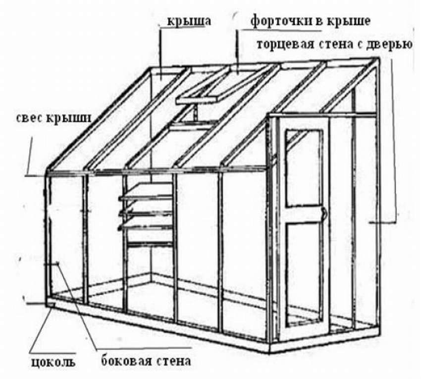 Схема теплицы из дерева