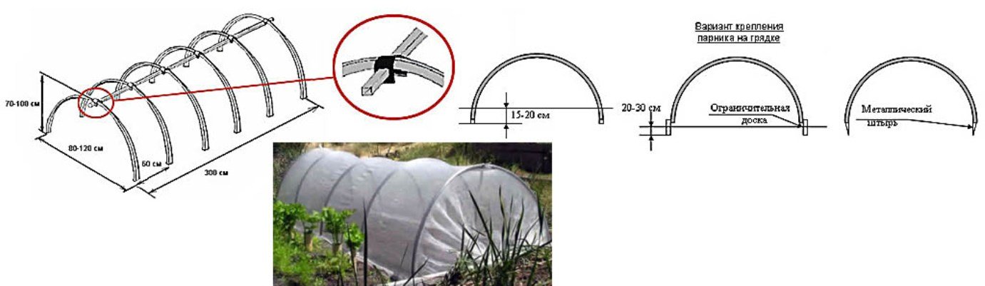 Расстояние между дугами. Варианты крепления дуг для парника. Длина трубы на парник. Схема парника из дуг. Сечение дуги для парника.