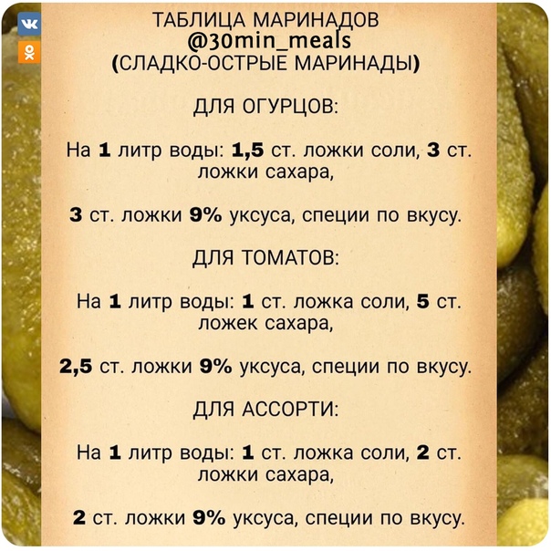 Соотношение уксуса и лимонной кислоты для консервации