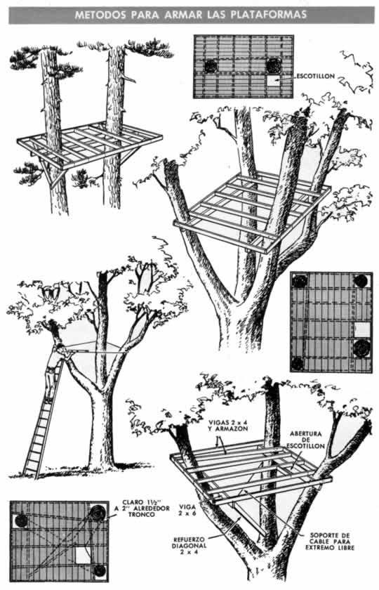 Дом на дереве своими руками: чертежи и схемы, необходимые инструменты и материалы, пошаговая инструкция
