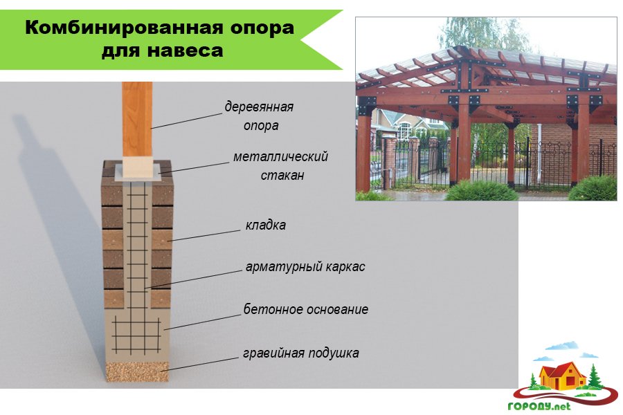 Столбы для забора бетонные: формы, виды, характеристики и установка