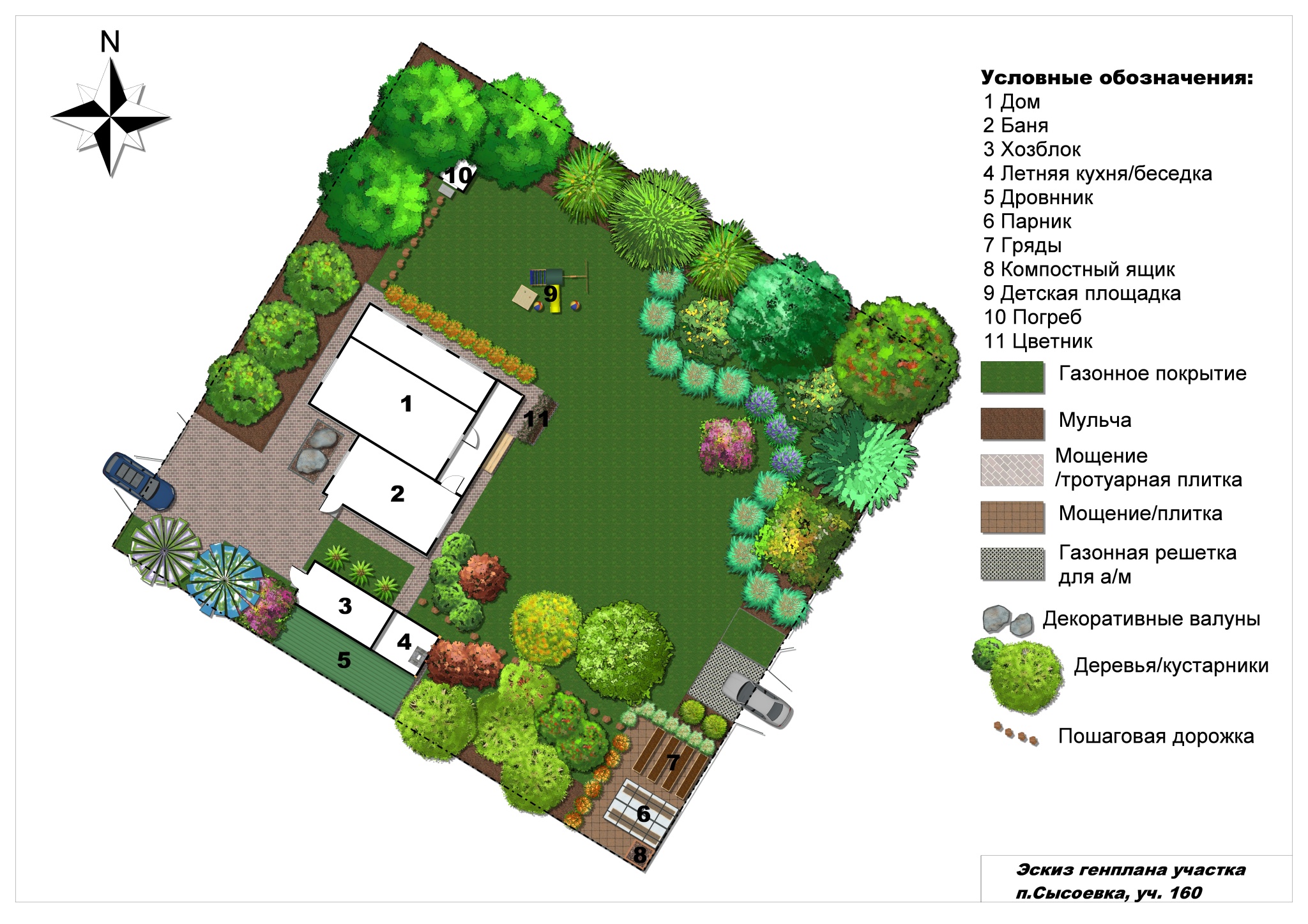 Программы для планировки участка и дома: скачать бесплатно на русском языке, проектирование дачной (садовой) территории для чайников с легким интерфейсом, схемы и планы