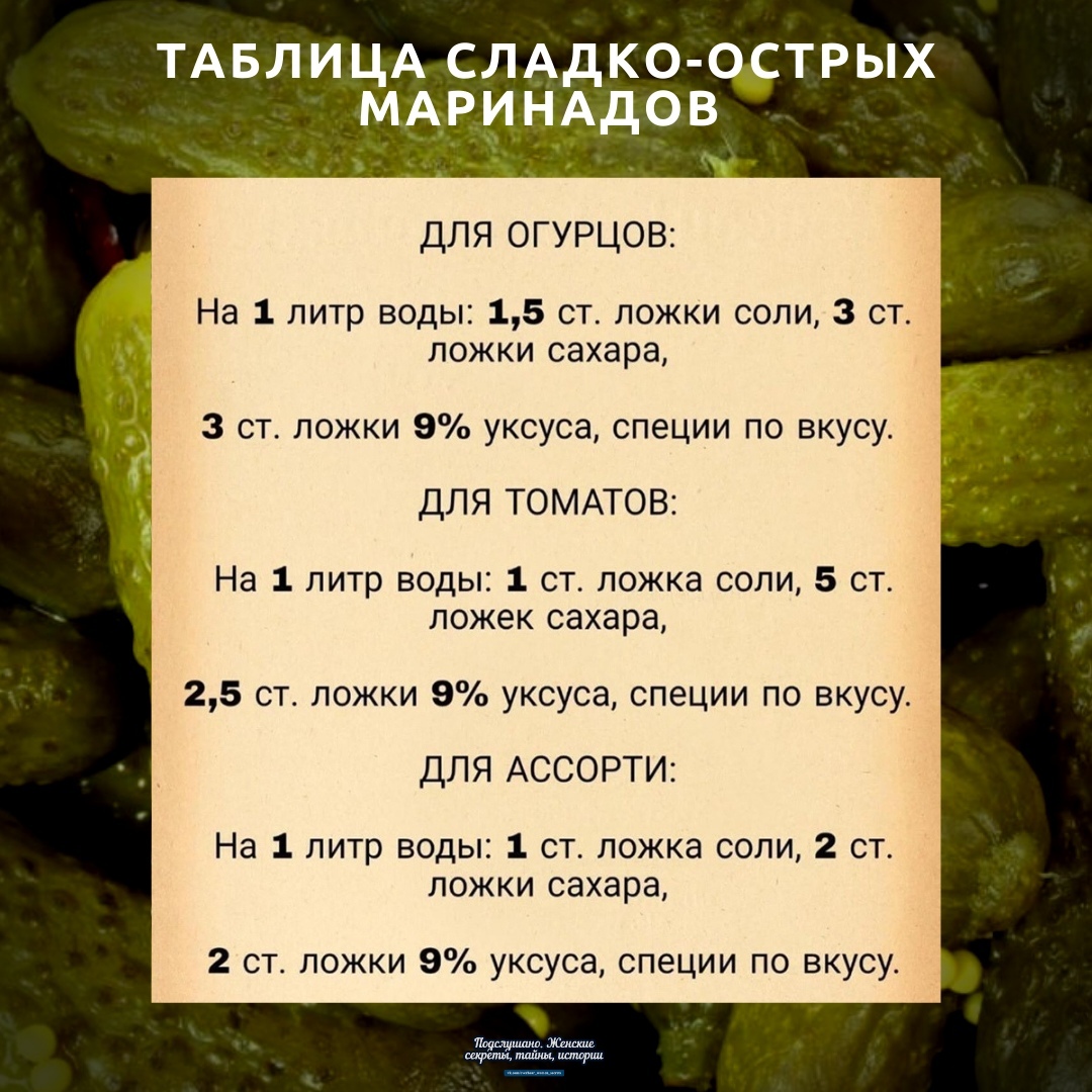 Сколько положить соли