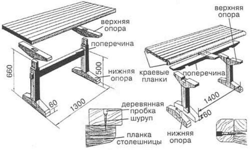 Стол на улицу своими руками чертежи