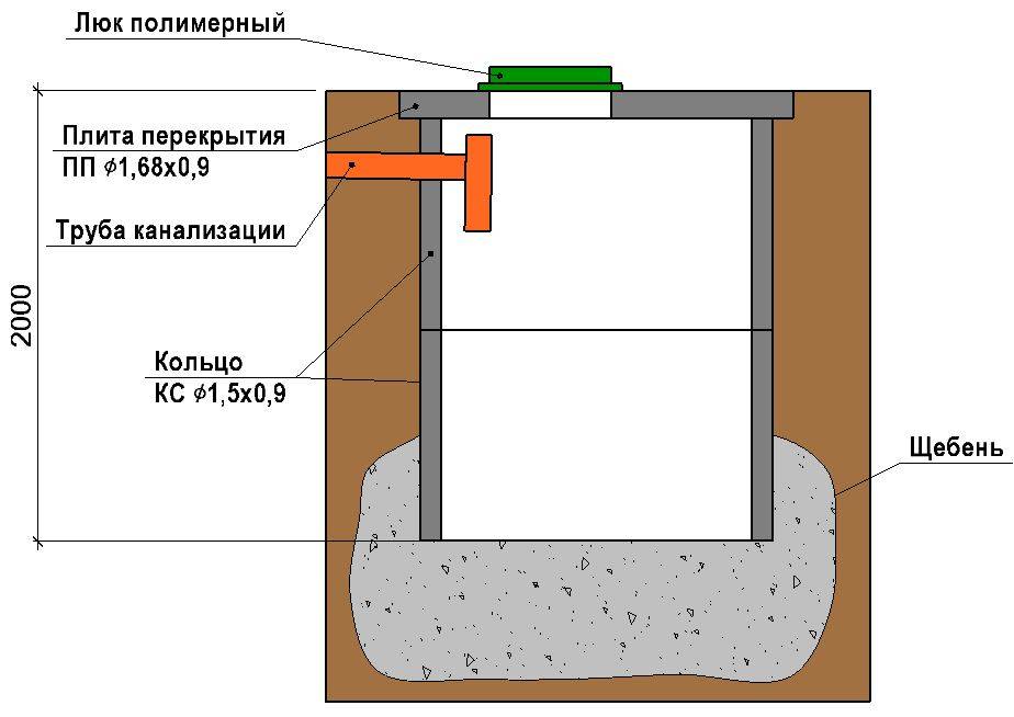 Выгребная яма схема