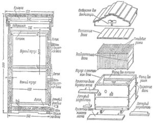 Рамки для ульев: виды и размеры. чертежи для изготовления своими руками экспериментальных рамок для пчелиных ульев
