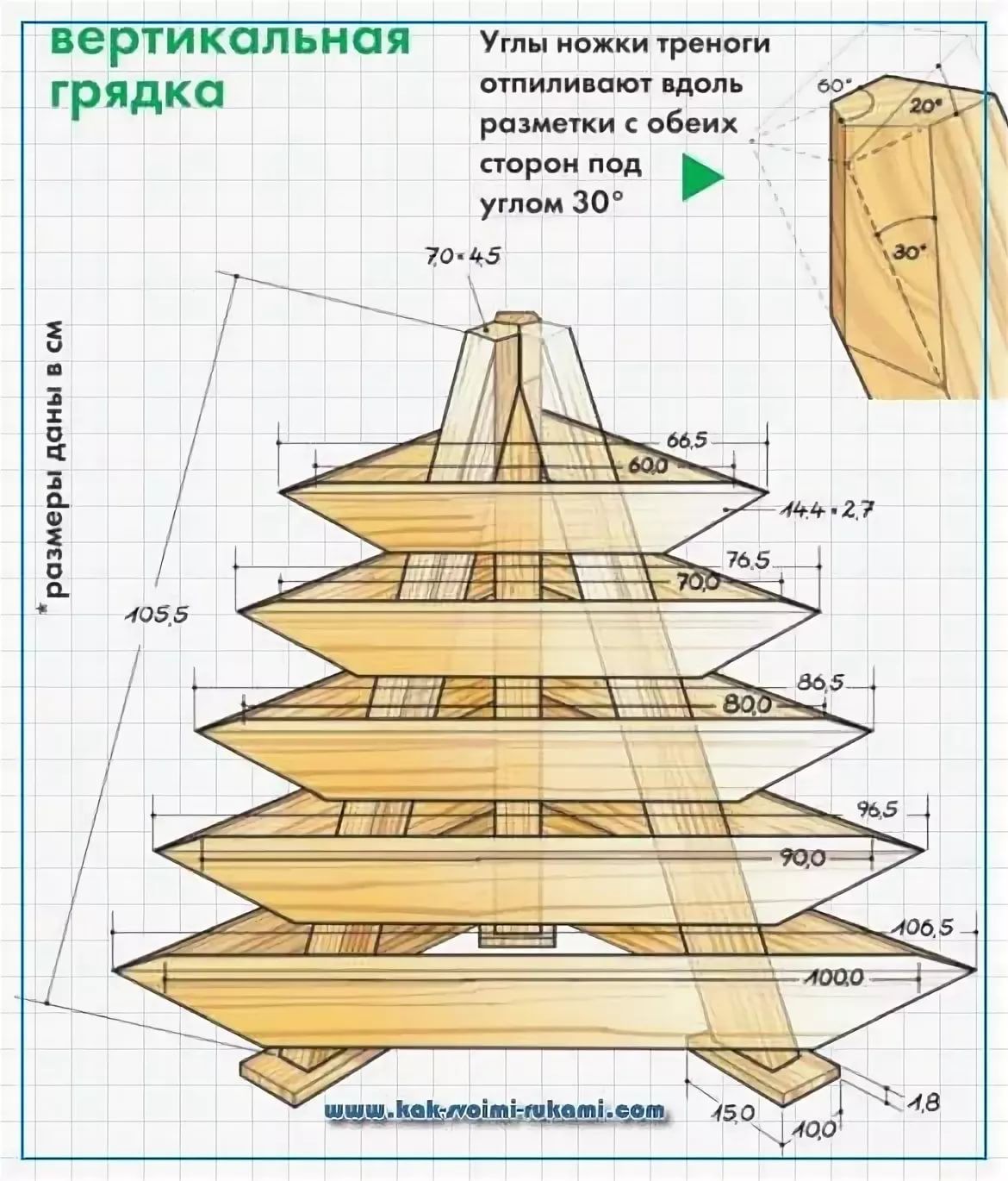 Грядки для клубники: как сделать вертикальные, в виде пирамиды, подвесные и многоярусные
