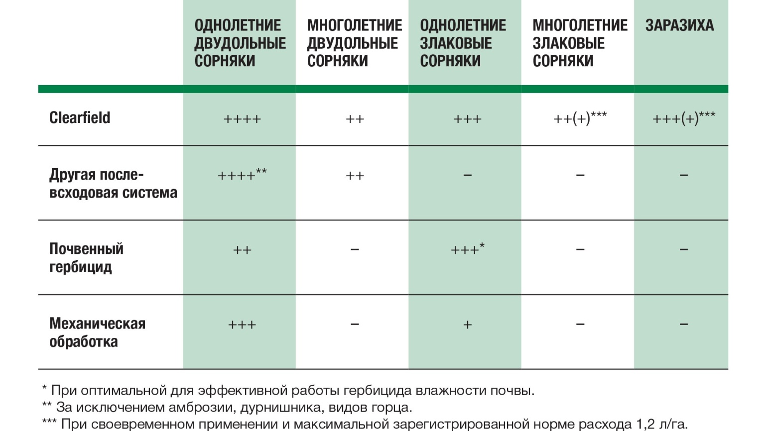 Экстра расход