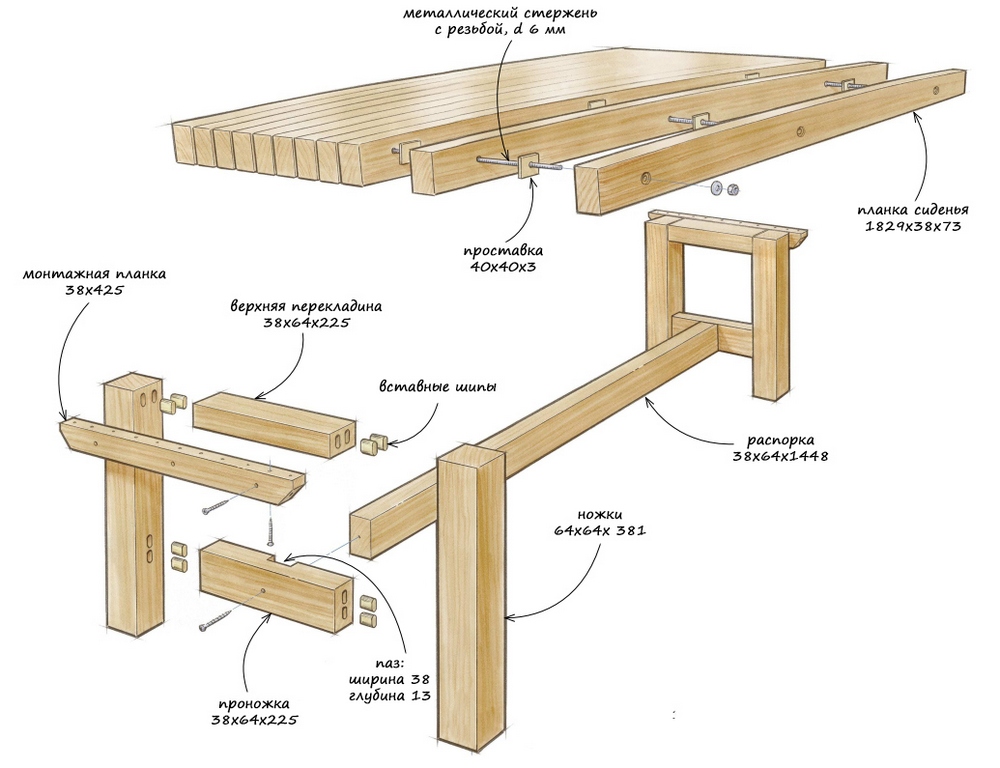 Как сделать стол своими руками из досок чертежи