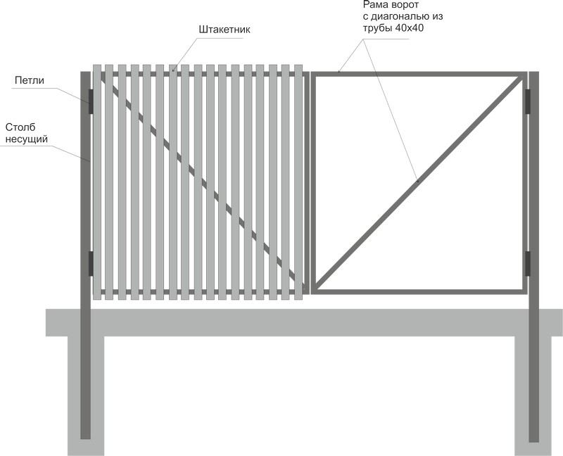 Комбинированный забор из поликарбоната и профнастила в металлическом или деревянном каркасе (фото)