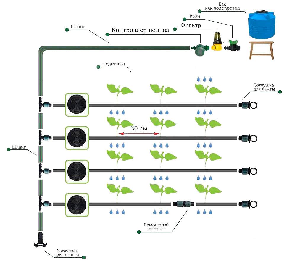 Капельный полив для теплицы из еврокуба схема