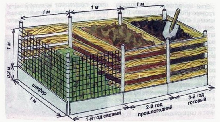 Как использовать компост как удобрение весной и осенью. преимущества органики для почвы