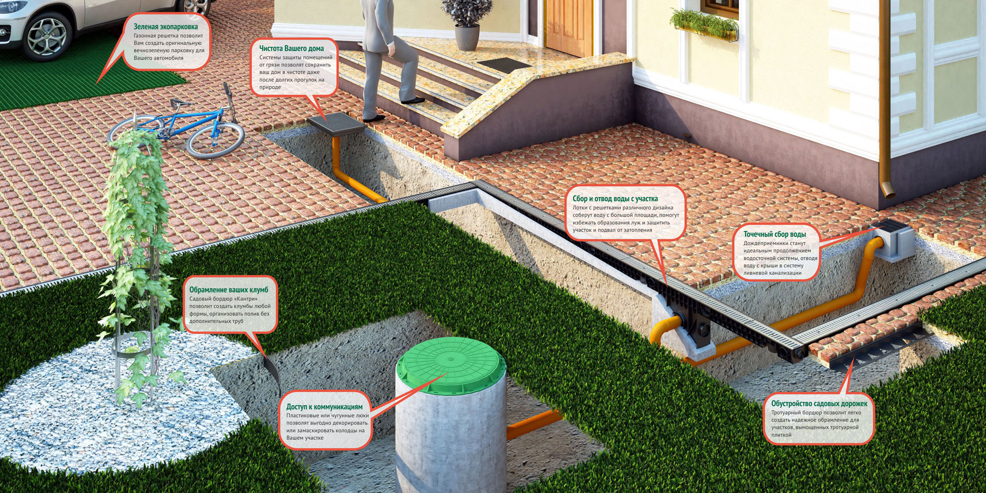 Надежные способы отвода воды от фундамента дома