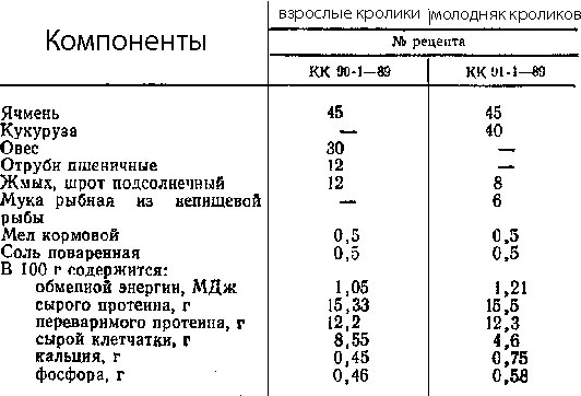 Как приготовить кашу для кроликов