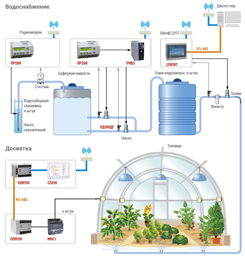 Схема автополива парника