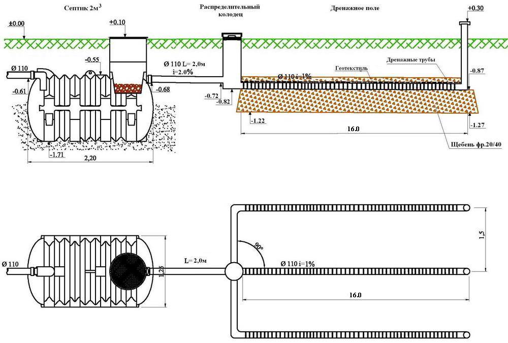 Септик с дренажной системой схема