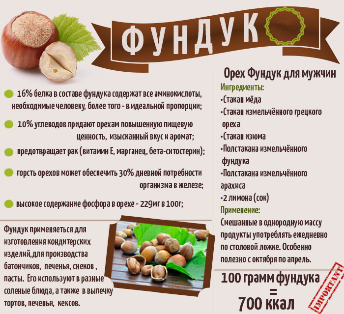 10 фактов о пользе и вреде грецкого ореха для здоровья