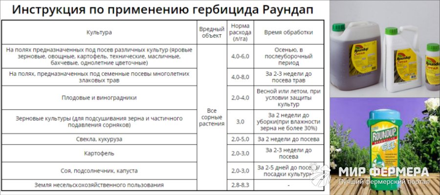 Гербицид шквал: состав и инструкция по применению, нормы расхода и аналоги