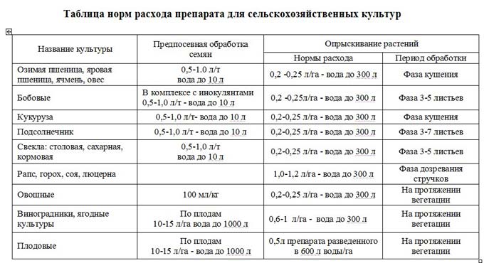 Биотлин: инструкция по применению, отзывы о препарате, хранение