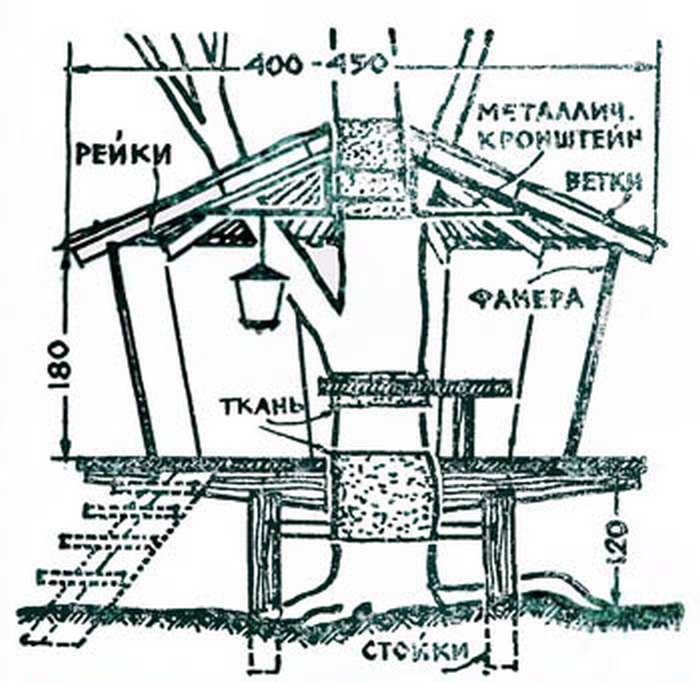 Как построить шалаш чертеж