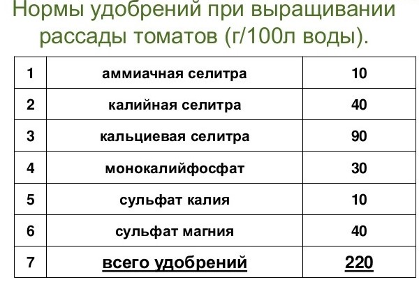 Сколько грамм аммиачной селитры в спичечном коробке