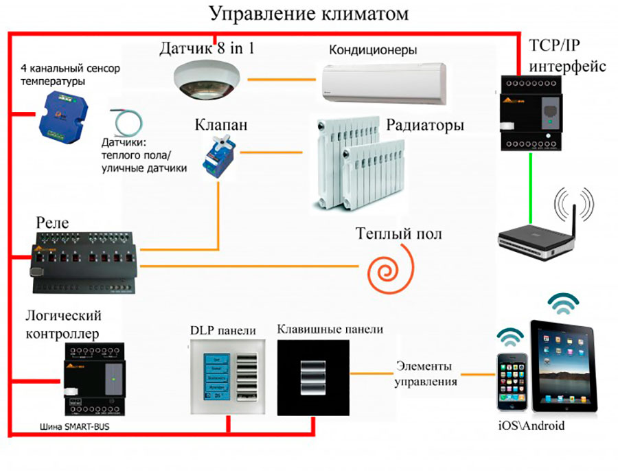 Устанавливаем дистанционное управление освещением на даче