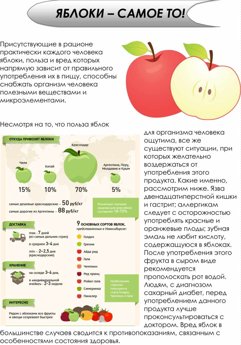 Можно ли на голодный желудок есть яблоки