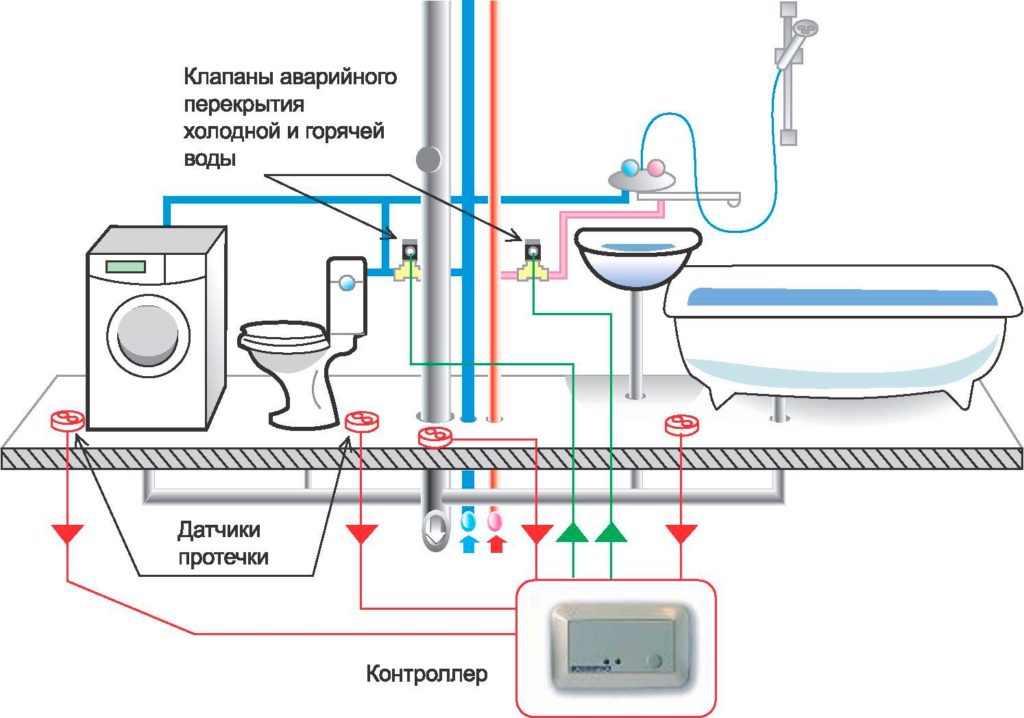 Уменьшение перекрытия клапанов