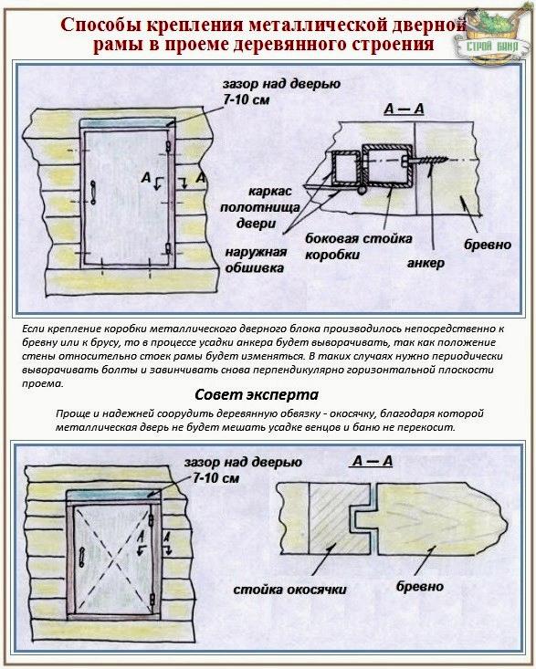 Способы утепления входной деревянной двери